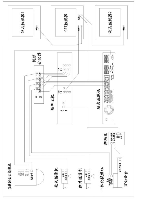 摄像机、矩阵、硬盘录像机和监视器间的连接